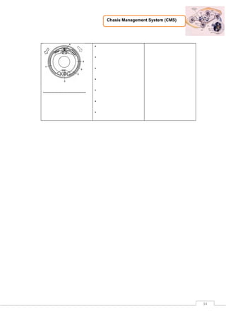 Chasis Management System (CMS)
34
......................................
-
-
-
-
-
-
-
 