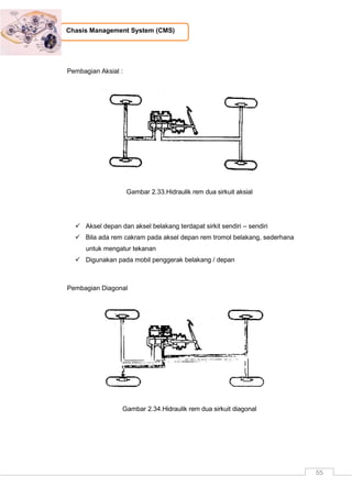 55
Chasis Management System (CMS)
Pembagian Aksial :
Gambar 2.33.Hidraulik rem dua sirkuit aksial
 Aksel depan dan aksel belakang terdapat sirkit sendiri – sendiri
 Bila ada rem cakram pada aksel depan rem tromol belakang, sederhana
untuk mengatur tekanan
 Digunakan pada mobil penggerak belakang / depan
Pembagian Diagonal
Gambar 2.34.Hidraulik rem dua sirkuit diagonal
 