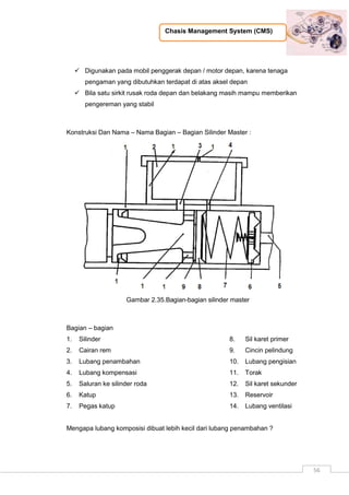 Chasis Management System (CMS)
56
 Digunakan pada mobil penggerak depan / motor depan, karena tenaga
pengaman yang dibutuhkan terdapat di atas aksel depan
 Bila satu sirkit rusak roda depan dan belakang masih mampu memberikan
pengereman yang stabil
Konstruksi Dan Nama – Nama Bagian – Bagian Silinder Master :
Gambar 2.35.Bagian-bagian silinder master
Bagian – bagian
1. Silinder
2. Cairan rem
3. Lubang penambahan
4. Lubang kompensasi
5. Saluran ke silinder roda
6. Katup
7. Pegas katup
8. Sil karet primer
9. Cincin pelindung
10. Lubang pengisian
11. Torak
12. Sil karet sekunder
13. Reservoir
14. Lubang ventilasi
Mengapa lubang komposisi dibuat lebih kecil dari lubang penambahan ?
 