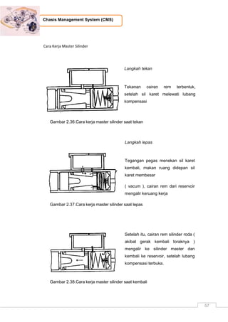 57
Chasis Management System (CMS)
Cara Kerja Master Silinder
Langkah tekan
Tekanan cairan rem terbentuk,
setelah sil karet melewati lubang
kompensasi
Gambar 2.36.Cara kerja master silinder saat tekan
Langkah lepas
Tegangan pegas menekan sil karet
kembali, makan ruang didepan sil
karet membesar
( vacum ), cairan rem dari reservoir
mengalir keruang kerja
Gambar 2.37.Cara kerja master silinder saat lepas
Setelah itu, cairan rem silinder roda (
akibat gerak kembali toraknya )
mengalir ke silinder master dan
kembali ke reservoir, setelah lubang
kompensasi terbuka.
Gambar 2.38.Cara kerja master silinder saat kembali
 