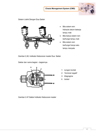 Chasis Management System (CMS)
62
Sistem Listrik Dengan Dua Saklar
 Bila sistem rem
hidraulis belum bekerja
lampu mati
 Bila kedua sistem rem
berfungsi lampu mati
 Bila sistem rem
berfungsi hanya satu
lampu menyala
Gambar 2.46. Indikator Kebocoran master Dua Saklar
Saklar dan nama bagian - bagiannya
1. Lengan kontak
2. Terminal negatif
3. Diagragma
4. Isolasi
Gambar 2.47.Saklar Indikator Kebocoran master
 