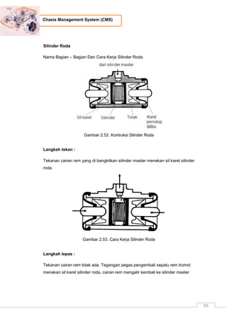 65
Chasis Management System (CMS)
Silinder Roda
Nama Bagian – Bagian Dan Cara Kerja Silinder Roda
Gambar 2.52. Kontruksi Silinder Roda
Langkah tekan :
Tekanan cairan rem yang di bangkitkan silinder master menekan sil karet silinder
roda
Gambar 2.53. Cara Kerja Silinder Roda
Langkah lepas :
Tekanan cairan rem tidak ada. Tegangan pegas pengembali sepatu rem tromol
menekan sil karet silinder roda, cairan rem mengalir kembali ke silinder master
 