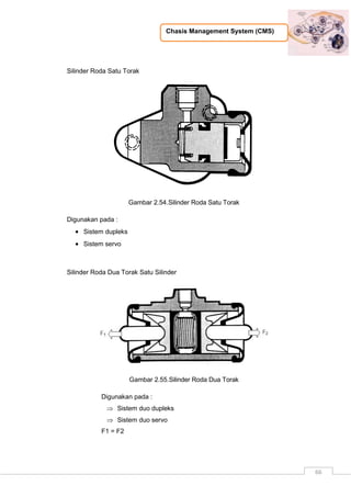 Chasis Management System (CMS)
66
Silinder Roda Satu Torak
Gambar 2.54.Silinder Roda Satu Torak
Digunakan pada :
 Sistem dupleks
 Sistem servo
Silinder Roda Dua Torak Satu Silinder
Gambar 2.55.Silinder Roda Dua Torak
Digunakan pada :
 Sistem duo dupleks
 Sistem duo servo
F1 = F2
 