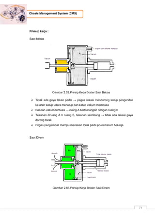 71
Chasis Management System (CMS)
Prinsip kerja :
Saat bebas
Gambar 2.62.Prinsip Kerja Boster Saat Bebas
 Tidak ada gaya tekan pedal → pegas rekasi mendorong katup pengendali
ke arah katup udara menutup dan katup vakum membuka
 Saluran vakum terbuka → ruang A berhubungan dengan ruang B
 Tekanan diruang A > ruang B, tekanan seimbang → tidak ada rekasi gaya
dorong torak
 Pegas pengembali mampu menekan torak pada posisi belum bekerja
Saat Direm
Gambar 2.63.Prinsip Kerja Boster Saat Direm
 