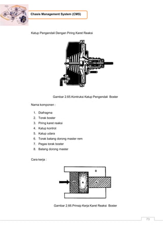 73
Chasis Management System (CMS)
Katup Pengendali Dengan Piring Karet Reaksi
Gambar 2.65.Kontruksi Katup Pengendali Boster
Nama komponen :
1. Diafragma
2. Torak boster
3. Piring karet reaksi
4. Katup kontrol
5. Katup udara
6. Torak batang dorong master rem
7. Pegas torak boster
8. Batang dorong master
Cara kerja :
Gambar 2.66.Prinsip Kerja Karet Reaksi Boster
 