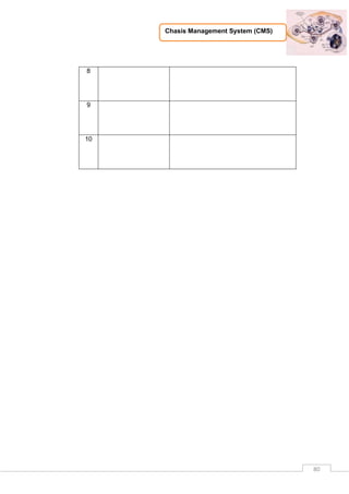 Chasis Management System (CMS)
80
8
9
10
 