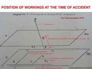 POSITION OF WORKINGS AT THE TIME OF ACCIDENT
 