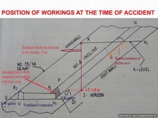 POSITION OF WORKINGS AT THE TIME OF ACCIDENT
 