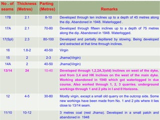 No . of Thickness Parting
seams (Metres)    (Metres)                              Remarks

 17B       2.1       8-10    Developed through ten inclines up to a depth of 45 metres along
                             the dip. Abandoned in 1948. Waterlogged .
 17A       2.1      70-80    Developed through fifteen inclines up to a depth of 75 metres
                             along the dip. Abandoned in 1948. Waterlogged.
17(Spl)    2.3      80-100   Developed and partially depillared by stowing. Being developed
                             and extracted at that time through inclines.
  16      1.8-2     40-50    Virgin

  15        2        2-3     Jhama(Virgin)
 14A        2       40-50    Jhama(Virgin)
 13/14     24       10-40    Developed through 1,2,2A,3(old) Inclines on west of the dyke,
                             and from 3,4 and HK Inclines on the west of the main dyke.
                             Working abandoned in 1949 which got waterlogged in due
                             course. Also worked through 1, 2, 3 quarries. underground
                             workings through 1 and 2 pits in I and II Horizons.

  12       4-5      30-80    Mostly virgin, except a small old quarry on the outcrop side. Some
                             new workings have been made from No. 1 and 2 pits where it lies
                             close to 13/14 seam.

 11/10    10-12              3 metres coal (rest Jhama). Developed in a small patch and
                             abandoned in 1948
 