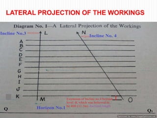 LATERAL PROJECTION OF THE WORKINGS
 