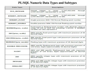 PL/SQL Numeric Data Types and Subtypes
 
