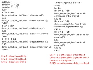 DECLARE
a number (2) := 21;
b number (2) := 10;
BEGIN
IF (a = b) then
dbms_output.put_line('Line 1 - a is equal to b');
ELSE
dbms_output.put_line('Line 1 - a is not equal to b');
END IF;
IF (a < b) then
dbms_output.put_line('Line 2 - a is less than b');
ELSE
dbms_output.put_line('Line 2 - a is not less than b');
END IF;
IF ( a > b ) THEN
dbms_output.put_line('Line 3 - a is greater than b');
ELSE
dbms_output.put_line('Line 3 - a is not greater than b');
END IF;
Line 4 - a is either equal or less than b
Line 5 - b is either equal or greater than a
Line 6 - a is not equal to b
PL/SQL procedure successfully completed
-- Lets change value of a and b
a := 5;
b := 20;
IF ( a <= b ) THEN
dbms_output.put_line('Line 4 - a is
either equal or less than b');
END IF;
IF ( b >= a ) THEN
dbms_output.put_line('Line 5 - b is
either equal or greater than a');
END IF;
IF ( a <> b ) THEN
dbms_output.put_line('Line 6 - a is not
equal to b');
ELSE
dbms_output.put_line('Line 6 - a is
equal to b');
END IF;
END;/
Line 1 - a is not equal to b
Line 2 - a is not less than b
Line 3 - a is greater than b
 