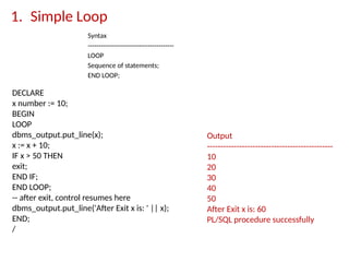 1. Simple Loop
Syntax
----------------------------------------
LOOP
Sequence of statements;
END LOOP;
Output
-----------------------------------------------
10
20
30
40
50
After Exit x is: 60
PL/SQL procedure successfully
DECLARE
x number := 10;
BEGIN
LOOP
dbms_output.put_line(x);
x := x + 10;
IF x > 50 THEN
exit;
END IF;
END LOOP;
-- after exit, control resumes here
dbms_output.put_line('After Exit x is: ' || x);
END;
/
 