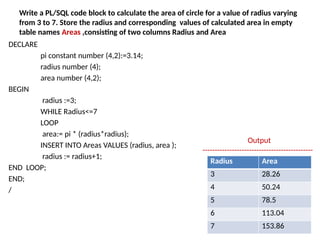 Write a PL/SQL code block to calculate the area of circle for a value of radius varying
from 3 to 7. Store the radius and corresponding values of calculated area in empty
table names Areas ,consisting of two columns Radius and Area
DECLARE
pi constant number (4,2):=3.14;
radius number (4);
area number (4,2);
BEGIN
radius :=3;
WHILE Radius<=7
LOOP
area:= pi * (radius*radius);
INSERT INTO Areas VALUES (radius, area );
radius := radius+1;
END LOOP;
END;
/
Output
---------------------------------------------
Radius Area
3 28.26
4 50.24
5 78.5
6 113.04
7 153.86
 