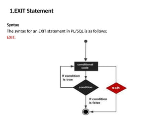 1.EXIT Statement
Syntax
The syntax for an EXIT statement in PL/SQL is as follows:
EXIT;
 