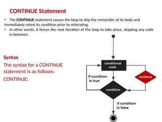 CONTINUE Statement
Syntax
The syntax for a CONTINUE
statement is as follows:
CONTINUE;
• The CONTINUE statement causes the loop to skip the remainder of its body and
immediately retest its condition prior to reiterating.
• In other words, it forces the next iteration of the loop to take place, skipping any code
in between.
 