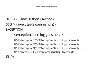 Syntax for Exception Handling
DECLARE <declarations section>
BEGIN <executable command(s)>
EXCEPTION
<exception handling goes here >
WHEN exception1 THEN exception1-handling-statements
WHEN exception2 THEN exception2-handling-statements
WHEN exception3 THEN exception3-handling-statements ........
WHEN others THEN exception3-handling-statements
END;
 
