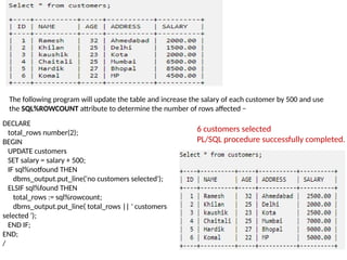 The following program will update the table and increase the salary of each customer by 500 and use
the SQL%ROWCOUNT attribute to determine the number of rows affected −
DECLARE
total_rows number(2);
BEGIN
UPDATE customers
SET salary = salary + 500;
IF sql%notfound THEN
dbms_output.put_line('no customers selected');
ELSIF sql%found THEN
total_rows := sql%rowcount;
dbms_output.put_line( total_rows || ' customers
selected ');
END IF;
END;
/
6 customers selected
PL/SQL procedure successfully completed.
 