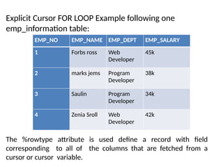 Explicit Cursor FOR LOOP Example following one
emp_information table:
EMP_NO EMP_NAME EMP_DEPT EMP_SALARY
1 Forbs ross Web
Developer
45k
2 marks jems Program
Developer
38k
3 Saulin Program
Developer
34k
4 Zenia Sroll Web
Developer
42k
The %rowtype attribute is used define a record with field
corresponding to all of the columns that are fetched from a
cursor or cursor variable.
 