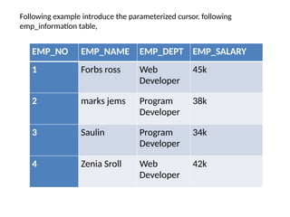 Following example introduce the parameterized cursor. following
emp_information table,
EMP_NO EMP_NAME EMP_DEPT EMP_SALARY
1 Forbs ross Web
Developer
45k
2 marks jems Program
Developer
38k
3 Saulin Program
Developer
34k
4 Zenia Sroll Web
Developer
42k
 