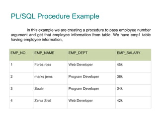 EMP_NO EMP_NAME EMP_DEPT EMP_SALARY
1 Forbs ross Web Developer 45k
2 marks jems Program Developer 38k
3 Saulin Program Developer 34k
4 Zenia Sroll Web Developer 42k
PL/SQL Procedure Example
In this example we are creating a procedure to pass employee number
argument and get that employee information from table. We have emp1 table
having employee information,
 