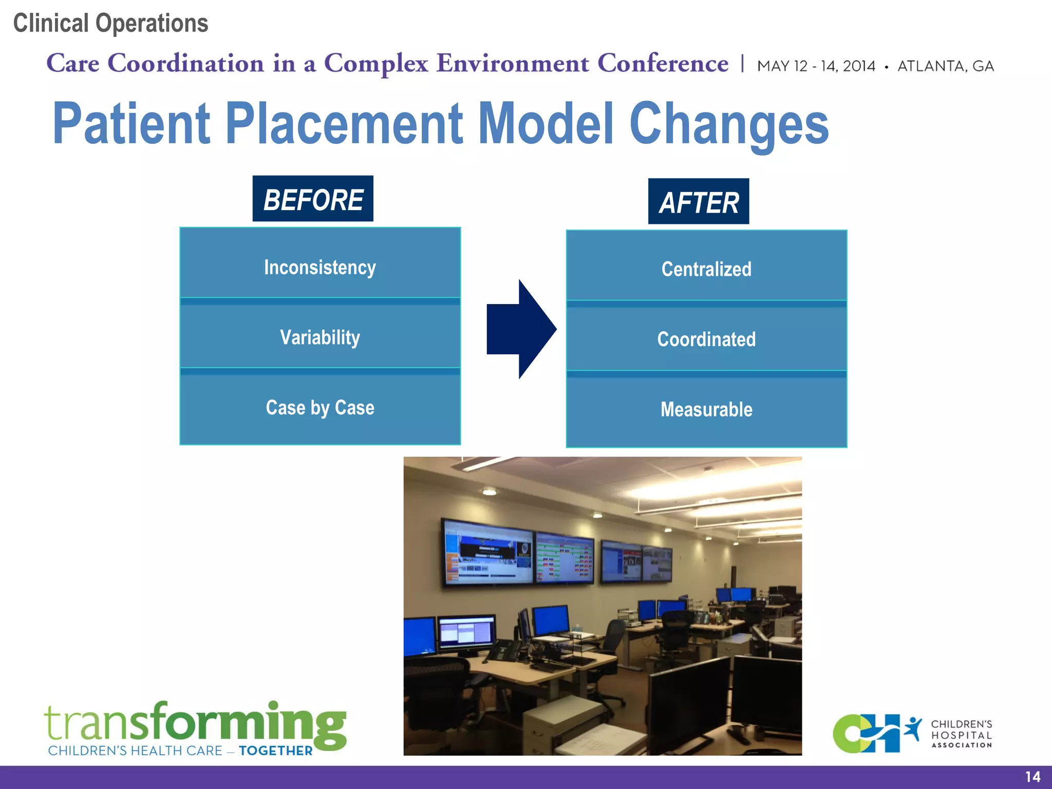 Patient Placement Model Changes
14
Inconsistency
Variability
BEFORE AFTER
Case by Case
Clinical Operations
Centralized
Coordinated
Measurable
 