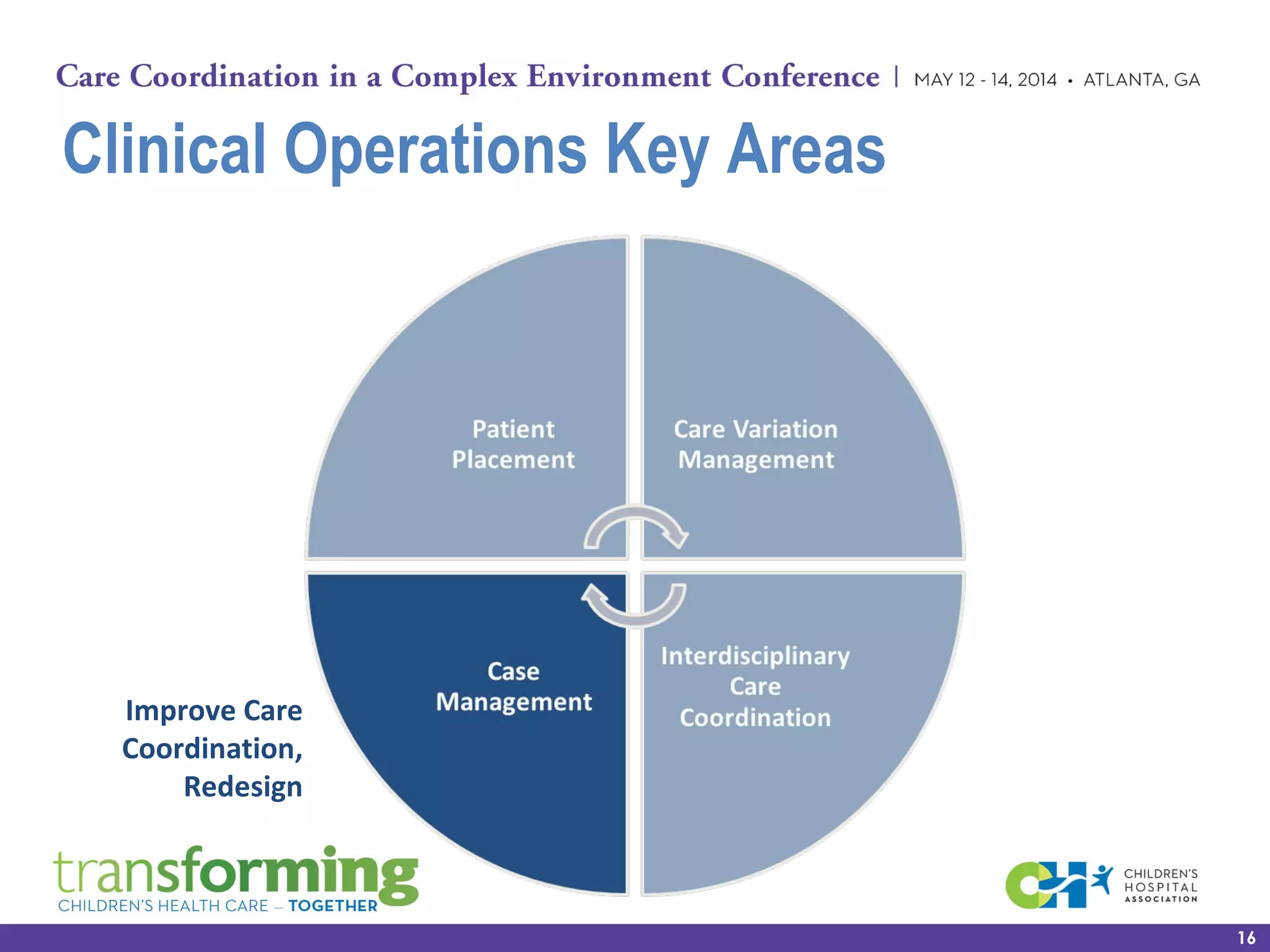 Clinical Operations Key Areas
16
Improve Care
Coordination,
Redesign
 