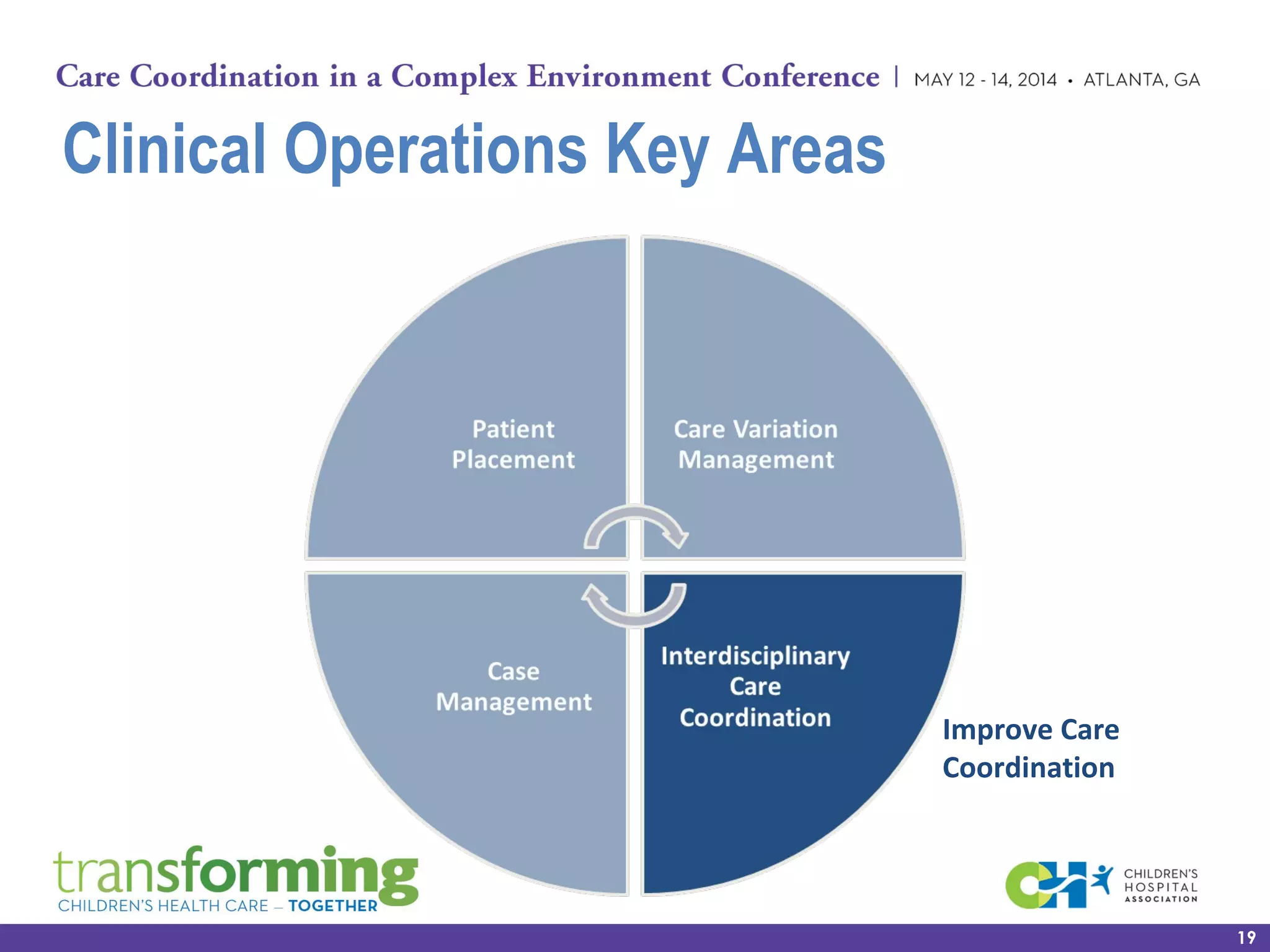 Clinical Operations Key Areas
19
Improve Care
Coordination
 
