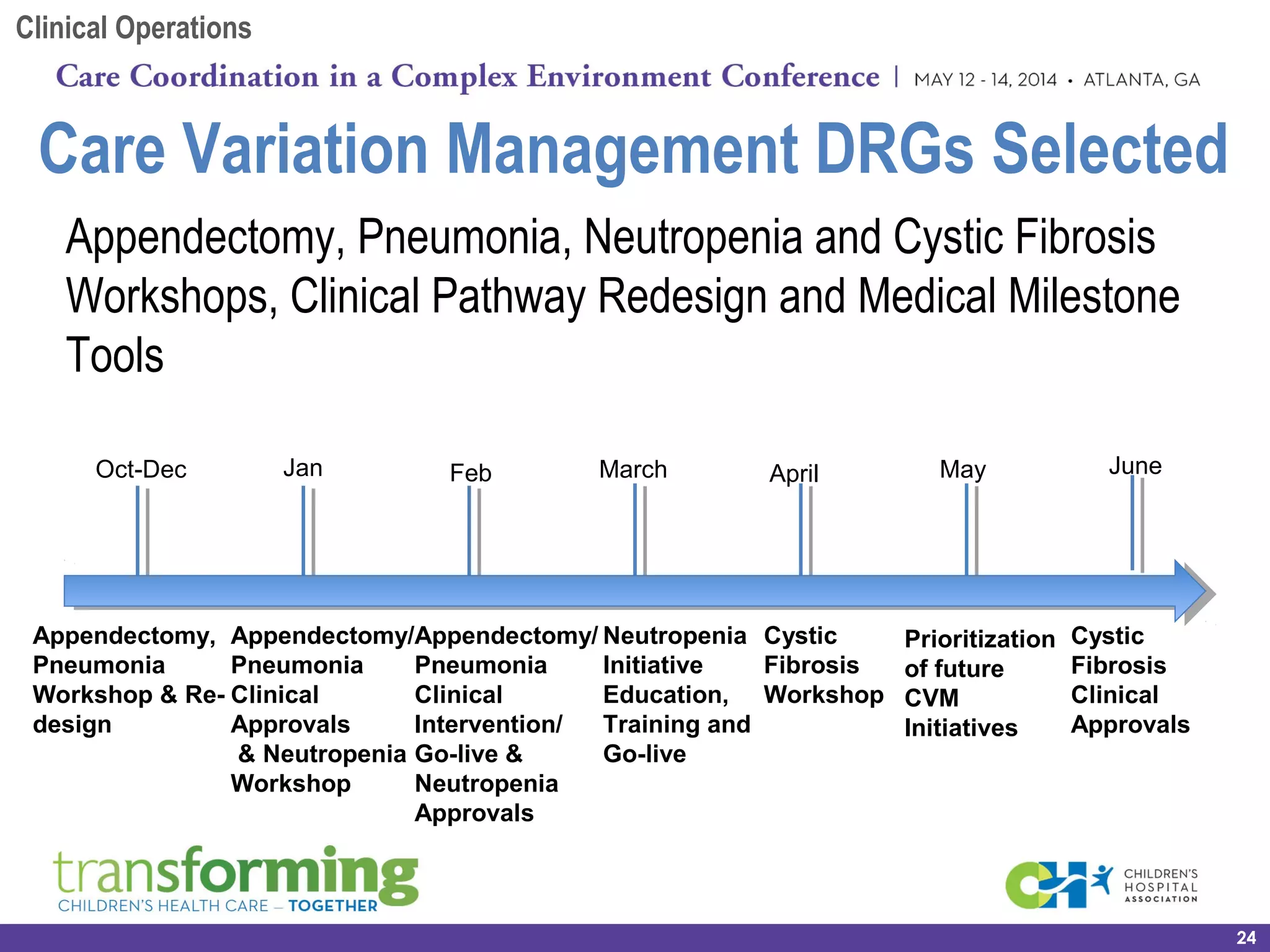 Appendectomy, Pneumonia, Neutropenia and Cystic Fibrosis
Workshops, Clinical Pathway Redesign and Medical Milestone
Tools
Care Variation Management DRGs Selected
24
Appendectomy,
Pneumonia
Workshop & Re-
design
Appendectomy/
Pneumonia
Clinical
Intervention/
Go-live &
Neutropenia
Approvals
Cystic
Fibrosis
Workshop
Cystic
Fibrosis
Clinical
Approvals
Oct-Dec March MayAprilJan
Neutropenia
Initiative
Education,
Training and
Go-live
Feb
Appendectomy/
Pneumonia
Clinical
Approvals
& Neutropenia
Workshop
Prioritization
of future
CVM
Initiatives
June
Clinical Operations
 