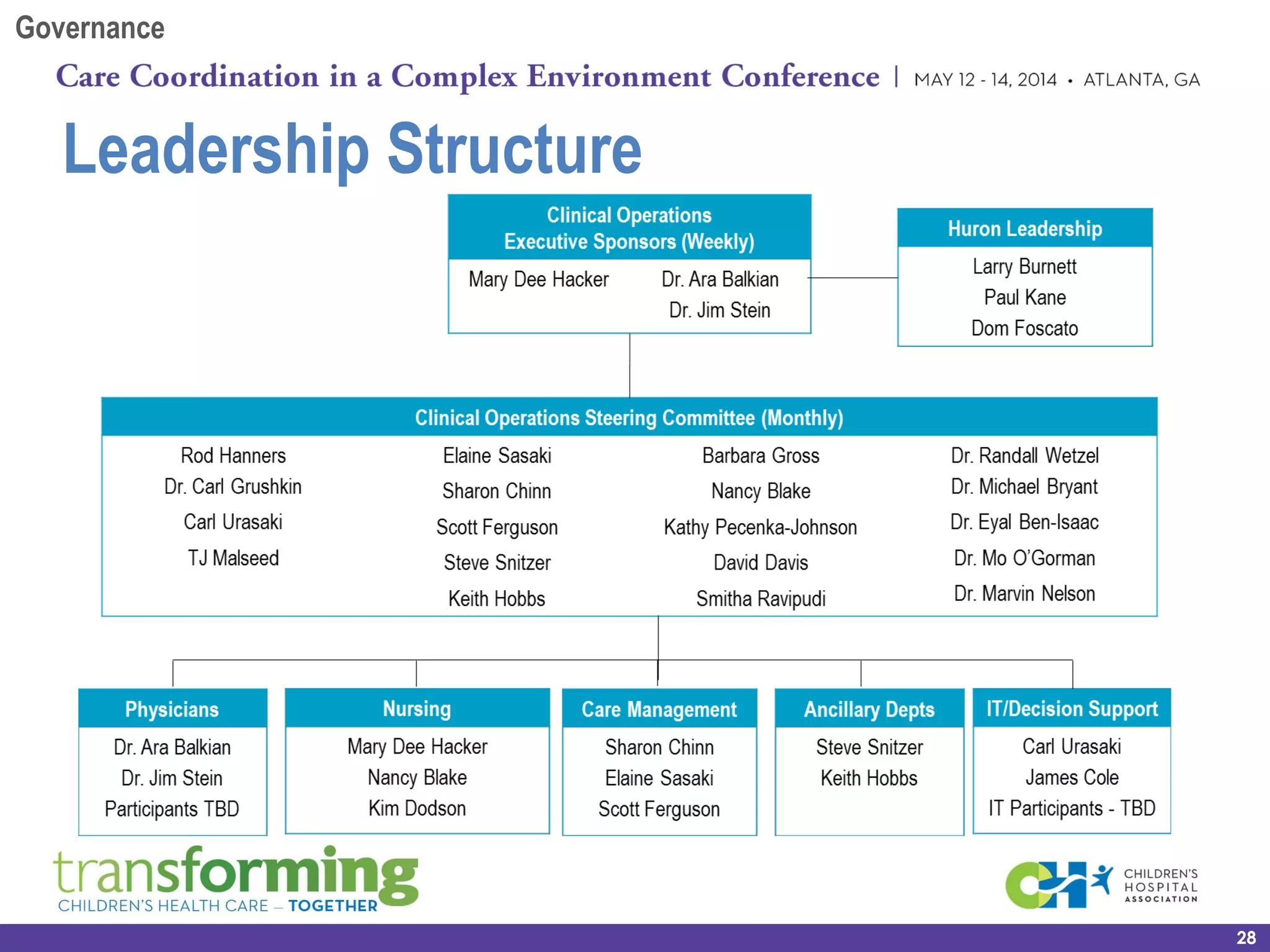 Leadership Structure
28
Governance
 