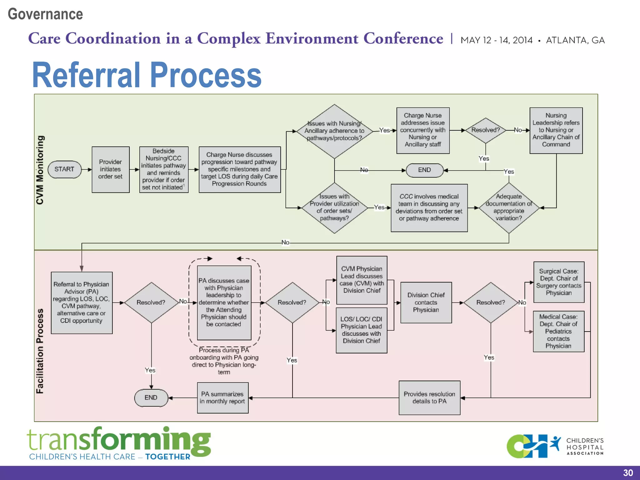 Referral Process
30
Governance
 