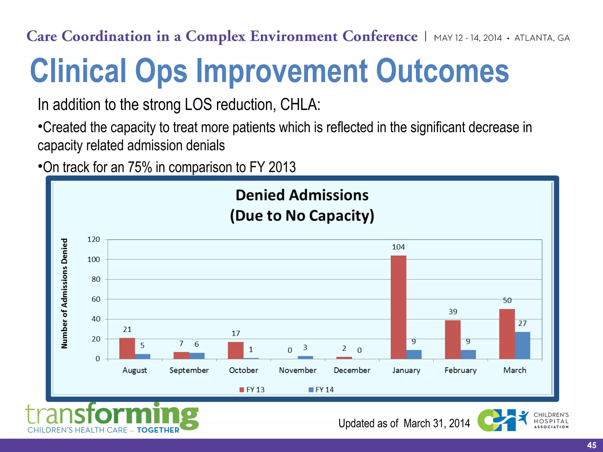 In addition to the strong LOS reduction, CHLA:
•Created the capacity to treat more patients which is reflected in the significant decrease in
capacity related admission denials
•On track for an 75% in comparison to FY 2013
Clinical Ops Improvement Outcomes
45
Updated as of March 31, 2014
 