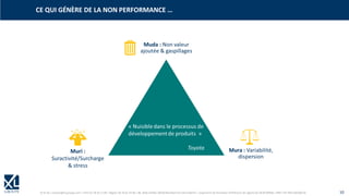 © XL SA | contact@xl-groupe.com | Paris 01 78 16 11 99 | Région 04 76 61 34 40 | 88, Allée Galilée 38330 Montbonnot-Saint-Martin | Organisme de formation (Préfecture de région) 82 38 00 90938 | SIRET 347 945 628 000 50 10
CE QUI GÉNÈRE DE LA NON PERFORMANCE …
 