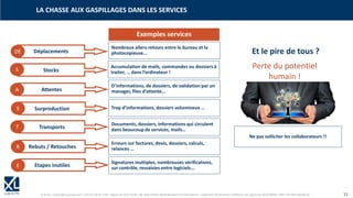 © XL SA | contact@xl-groupe.com | Paris 01 78 16 11 99 | Région 04 76 61 34 40 | 88, Allée Galilée 38330 Montbonnot-Saint-Martin | Organisme de formation (Préfecture de région) 82 38 00 90938 | SIRET 347 945 628 000 50 11
LA CHASSE AUX GASPILLAGES DANS LES SERVICES
Transports
Attentes
Déplacements
Déplacements
Stocks
Attentes
Surproduction
Transports
Rebuts / Retouches
Etapes inutiles
Exemples services
Nombreux allers-retours entre le bureau et la
photocopieuse...
Accumulation de mails, commandes ou dossiers à
traiter, … dans l’ordinateur !
D’informations, de dossiers, de validation par un
manager, files d’attente…
Trop d’informations, dossiers volumineux …
Documents, dossiers, informations qui circulent
dans beaucoup de services, mails…
Erreurs sur factures, devis, dossiers, calculs,
relances …
Signatures multiples, nombreuses vérifications,
sur contrôle, ressaisies entre logiciels...
DÉ
S
A
S
T
R
E
Et le pire de tous ?
Perte du potentiel
humain !
Ne pas solliciter les collaborateurs !!
 
