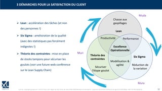 © XL SA | contact@xl-groupe.com | Paris 01 78 16 11 99 | Région 04 76 61 34 40 | 88, Allée Galilée 38330 Montbonnot-Saint-Martin | Organisme de formation (Préfecture de région) 82 38 00 90938 | SIRET 347 945 628 000 50 12
➢ Lean : accélération des tâches (et non
des personnes !)
➢ Six Sigma : amélioration de la qualité
(avec des statistiques pas forcément
indigestes !)
➢ Théorie des contraintes : mise en place
de stocks tampons pour sécuriser les
goulots (voir une future web-conférence
sur le Lean Supply Chain)
3 DÉMARCHES POUR LA SATISFACTION DU CLIENT
Excellence
Opérationnelle
Lean
Chasse aux
gaspillages
Six Sigma
Réduction de
la variation
Théorie des
contraintes
Sécuriser
l’étape goulot
Performance
Productivité
Muda
Mura
Muri
Modélisation &
agilité
 