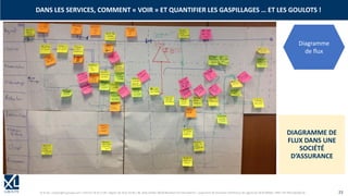 © XL SA | contact@xl-groupe.com | Paris 01 78 16 11 99 | Région 04 76 61 34 40 | 88, Allée Galilée 38330 Montbonnot-Saint-Martin | Organisme de formation (Préfecture de région) 82 38 00 90938 | SIRET 347 945 628 000 50 23
DIAGRAMME DE
FLUX DANS UNE
SOCIÉTÉ
D’ASSURANCE
DANS LES SERVICES, COMMENT « VOIR » ET QUANTIFIER LES GASPILLAGES … ET LES GOULOTS !
Diagramme
de flux
 