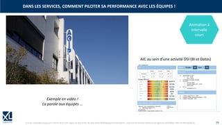 © XL SA | contact@xl-groupe.com | Paris 01 78 16 11 99 | Région 04 76 61 34 40 | 88, Allée Galilée 38330 Montbonnot-Saint-Martin | Organisme de formation (Préfecture de région) 82 38 00 90938 | SIRET 347 945 628 000 50 29
AIC au sein d’une activité DSI (BI et Datas)
Exemple en vidéo !
La parole aux équipes …
DANS LES SERVICES, COMMENT PILOTER SA PERFORMANCE AVEC LES ÉQUIPES !
Animation à
intervalle
court
 