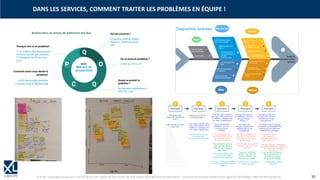 © XL SA | contact@xl-groupe.com | Paris 01 78 16 11 99 | Région 04 76 61 34 40 | 88, Allée Galilée 38330 Montbonnot-Saint-Martin | Organisme de formation (Préfecture de région) 82 38 00 90938 | SIRET 347 945 628 000 50 30
DANS LES SERVICES, COMMENT TRAITER LES PROBLÈMES EN ÉQUIPE !
 