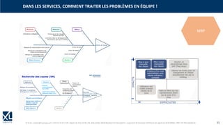 © XL SA | contact@xl-groupe.com | Paris 01 78 16 11 99 | Région 04 76 61 34 40 | 88, Allée Galilée 38330 Montbonnot-Saint-Martin | Organisme de formation (Préfecture de région) 82 38 00 90938 | SIRET 347 945 628 000 50 31
DANS LES SERVICES, COMMENT TRAITER LES PROBLÈMES EN ÉQUIPE !
MRP
 