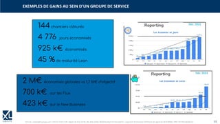 © XL SA | contact@xl-groupe.com | Paris 01 78 16 11 99 | Région 04 76 61 34 40 | 88, Allée Galilée 38330 Montbonnot-Saint-Martin | Organisme de formation (Préfecture de région) 82 38 00 90938 | SIRET 347 945 628 000 50 32
EXEMPLES DE GAINS AU SEIN D’UN GROUPE DE SERVICE
 