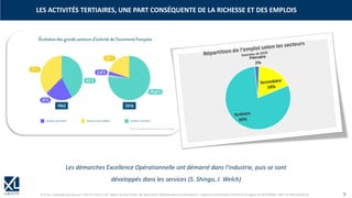 © XL SA | contact@xl-groupe.com | Paris 01 78 16 11 99 | Région 04 76 61 34 40 | 88, Allée Galilée 38330 Montbonnot-Saint-Martin | Organisme de formation (Préfecture de région) 82 38 00 90938 | SIRET 347 945 628 000 50 5
LES ACTIVITÉS TERTIAIRES, UNE PART CONSÉQUENTE DE LA RICHESSE ET DES EMPLOIS
Les démarches Excellence Opérationnelle ont démarré dans l’industrie, puis se sont
développés dans les services (S. Shingo, J. Welch)
 