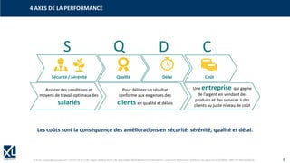 © XL SA | contact@xl-groupe.com | Paris 01 78 16 11 99 | Région 04 76 61 34 40 | 88, Allée Galilée 38330 Montbonnot-Saint-Martin | Organisme de formation (Préfecture de région) 82 38 00 90938 | SIRET 347 945 628 000 50 8
4 AXES DE LA PERFORMANCE
Les coûts sont la conséquence des améliorations en sécurité, sérénité, qualité et délai.
 