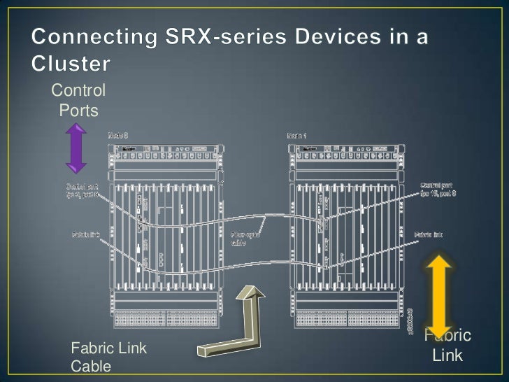 Chassis Cluster Configuration