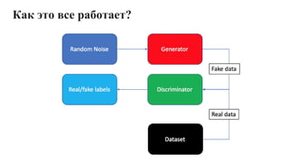 Как это все работает?
 