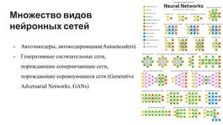 Множество видов
нейронных сетей
- Автоэнкодеры, автокодировщики(Autoencoders)
- Генеративные состязательные сети,
порождающие соперничающие сети,
порождающие соревнующиеся сети (Generative
Adversarial Networks, GANs)
 