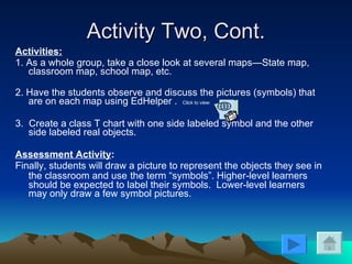 Activity Two, Cont. Activities: 1. As a whole group, take a close look at several maps—State map, classroom map, school map, etc. 2. Have the students observe and discuss the pictures (symbols) that are on each map using EdHelper .  Click to view: 3.  Create a class T chart with one side labeled symbol and the other side labeled real objects. Assessment Activity : Finally, students will draw a picture to represent the objects they see in the classroom and use   the term “symbols”. Higher-level learners should be expected to label their symbols.  Lower-level learners may only draw a few symbol pictures. 