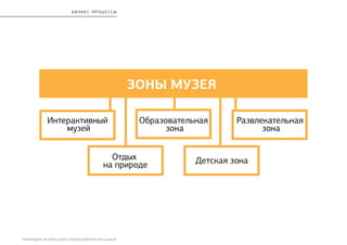 РЕБРЕНДИНГ БЕЛОРУССКОГО МУЗЕЯ АРХИТЕКТУРЫ И БЫТА
бизнес - процесс ы
 
