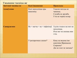 Значэнні часціцы не Калі ўжываецца Прыклады
Адмаўленне Калі знаходзіцца пры
выказніку
З касою пагоды не
чакаюць.
Служба не дружба.
Гэта не чорны колер.
Сцвярджэнне Не + магчы + не + інфінітыў З усім гэтым я не мог не
пагадзіцца.
Я не мог не сказаць вам
гэта.
У рытарычных сказах* Каму не вядома імя
асветніка Францыска
Скарыны?
Дзе ж я мог не заехаць?
Ужыванне часціцы не
 
