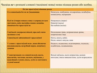 Не (як прыстаўка) пішацца разам
Са словамі,якія без не не ўжываюцца Непагадзь, неабсяжны, нездаровіцца, незабыўны,
ненавідзячы, неўпрыцям
Калі не ўтварае новыя словы з супрацьлеглым
значэннем, якія звычайна можна замяніць
сінонімам без прыстаўкі не
Непрыяцель (вораг)
Невялікі (малы)
Неглыбока (мелка)
З поўнымі дзеепрыметнікамі, пры якіх няма
залежных слоў
Нескошаная трава, непрывезеныя дровы,
непрачытаны твор
З няпэўнымі займеннікамі і прыслоўямі Нехта, нешта, нейкі;
Недзе, некалі, некуды, неяк
У словах з прыстаўкай неда-, якая абазначае
неадпаведнасць патрэбнай норме, непаўнату
дзеяння
Недасол, недаацэнка, недагаворваць, недачуць,
недабачыць, недавыканаць
У канструкцыях са словамі вельмі, надта,
выключна, часткова, цалкам, поўнасцю, у
вышэйшай ступені, амаль, зусім са значэннем
ступені якасці
Вельмі няўдалы, надта непрыгожа, цалкам
нязгодны, амаль нявысветлены, зусім незразумелы
Часціца не з рознымі словамі (часцінамі мовы) можа пісацца разам або асобна.
 