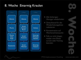8. Woche
8. Woche Einarmig Kraulen
    1. Phase   2. Phase    3. Phase



                                            Alle bisherigen
   Abstoss     Abstoss    Abstoss           Übungen wiederholen
                                            Zeitaufwand für die
                                            Wiederholungsphase
                Streck
   Mumie       Rücken/    Schiene           reduzieren
                Bauch
                                            Konzentration auf
                                            Wochenschwerpunkt
   Mumie                  Einarmig
    Seite
                Streck
                          Wischen           Falls es nicht klappt,
               Rotation
    Kopf                  Stechen           wieder eine Phase
                                            zurück oder Training
                                            beenden
               Streck     Einarmig
  Rotationen
               Wechsel    Tanzarm




                                      PT23 Implementation Coaching   www.swimabc.com
 